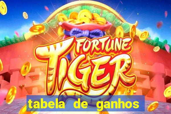 tabela de ganhos fortune tiger